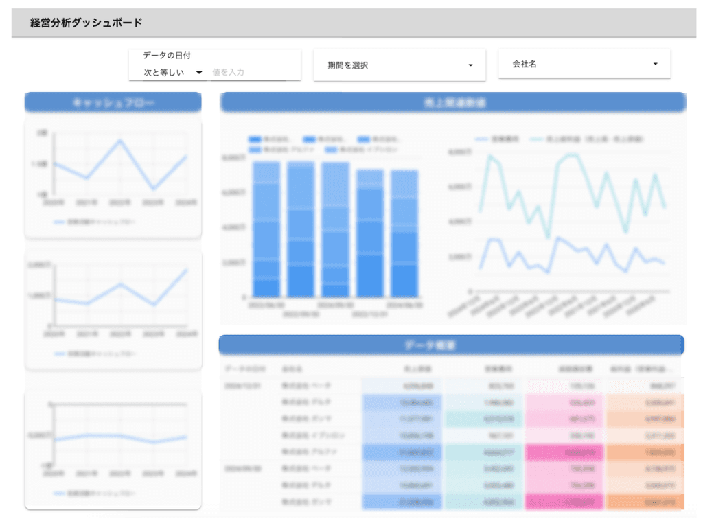 役員様向けダッシュボード