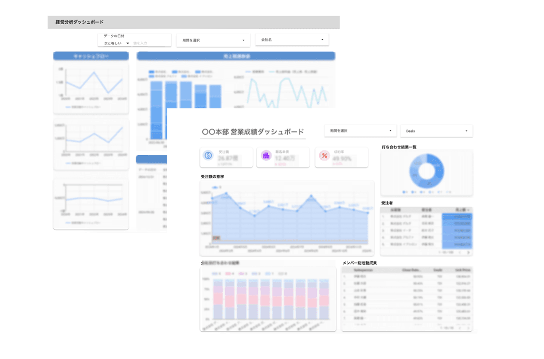 Looker Studioダッシュボード