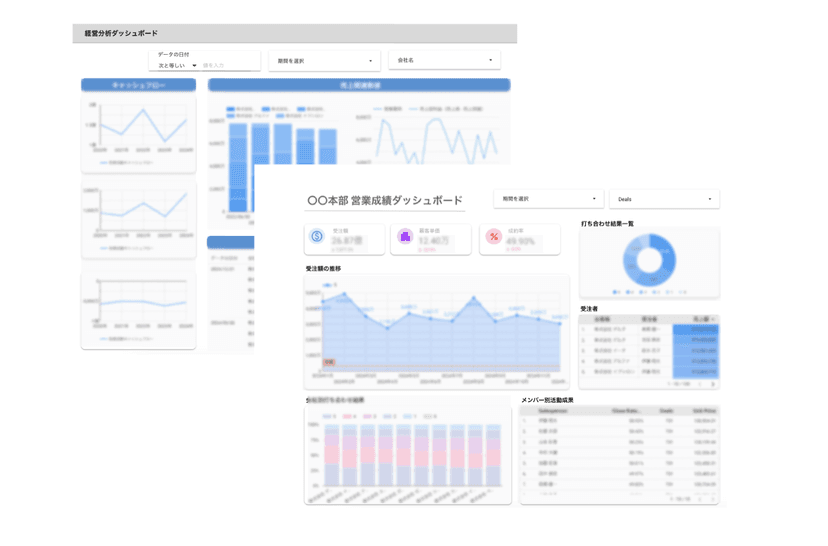Looker Studioダッシュボード