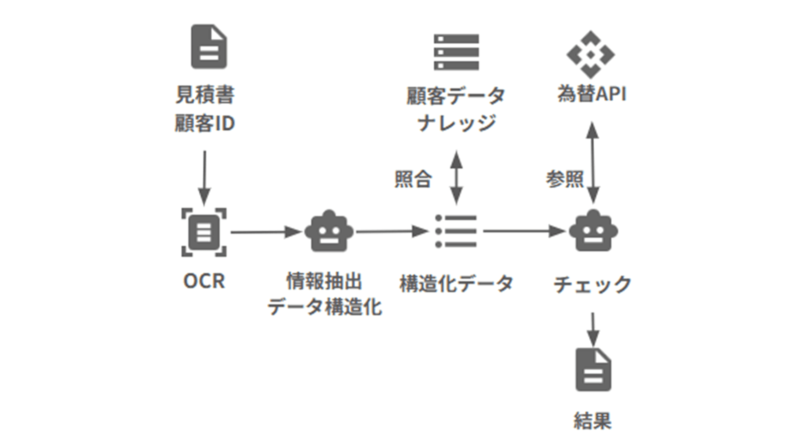 建築業の補助画像