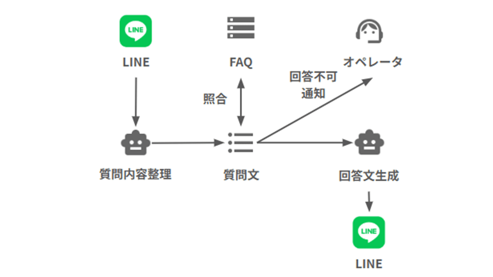 エンタメ業の補助画像