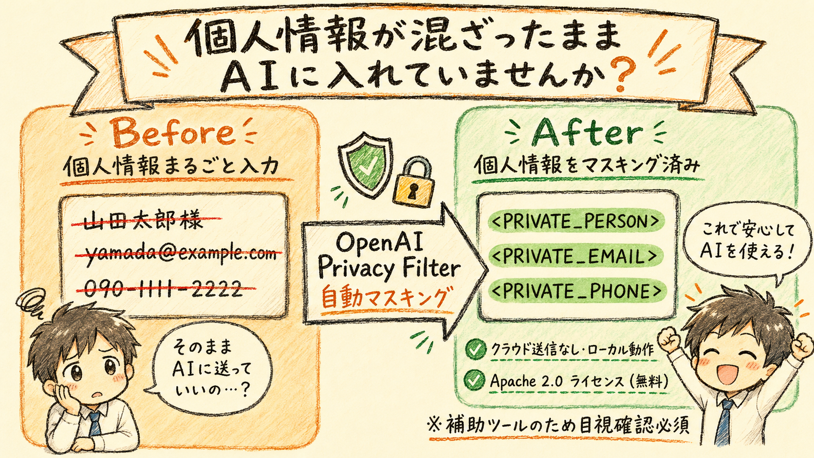 OpenAI Privacy Filter完全ガイド｜CS・人事部門でも使える個人情報
