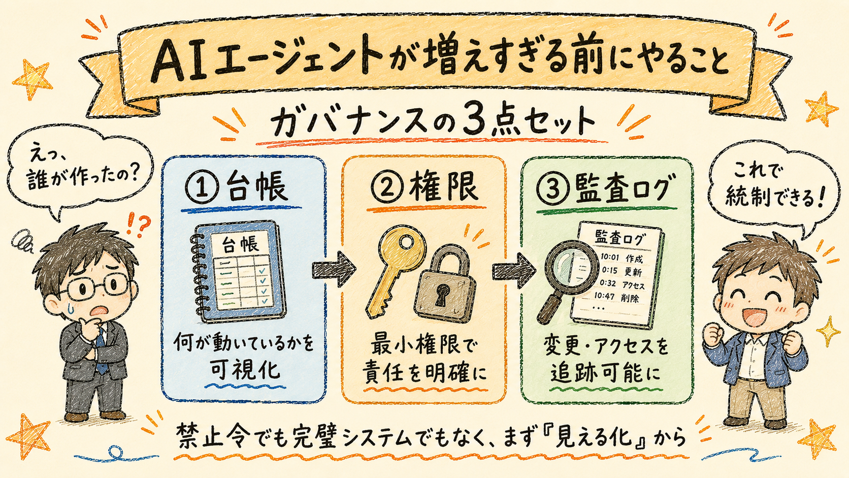 社内AIエージェントのガバナンス概要