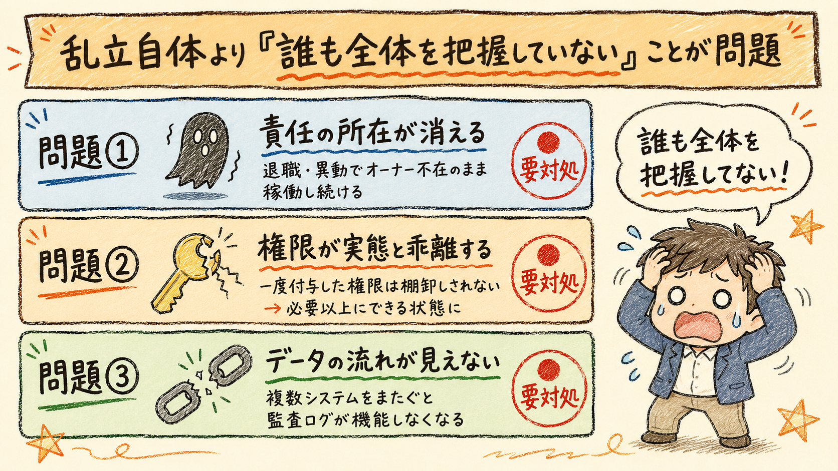 エージェント乱立で起きる3つの問題